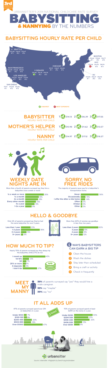 u-s-babysitter-and-nanny-rates-momtrendsmomtrends