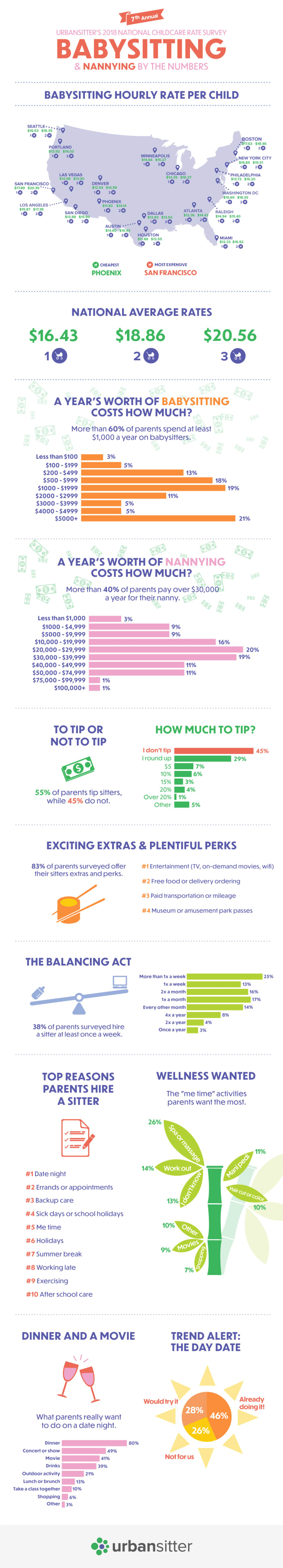 u-s-babysitter-and-nanny-rates-momtrends