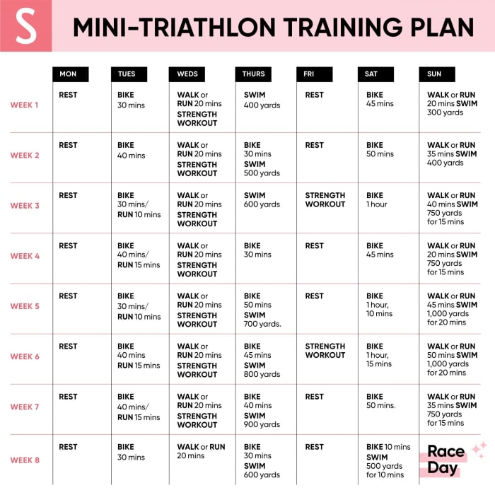 First Time Triathlon Training for Moms MomTrends