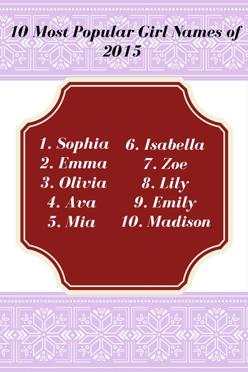 Most Famous Girl Names In America